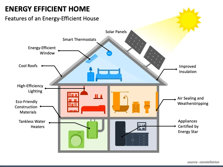 Power Consumption and Heat Management: Keeping Your Home Efficient
