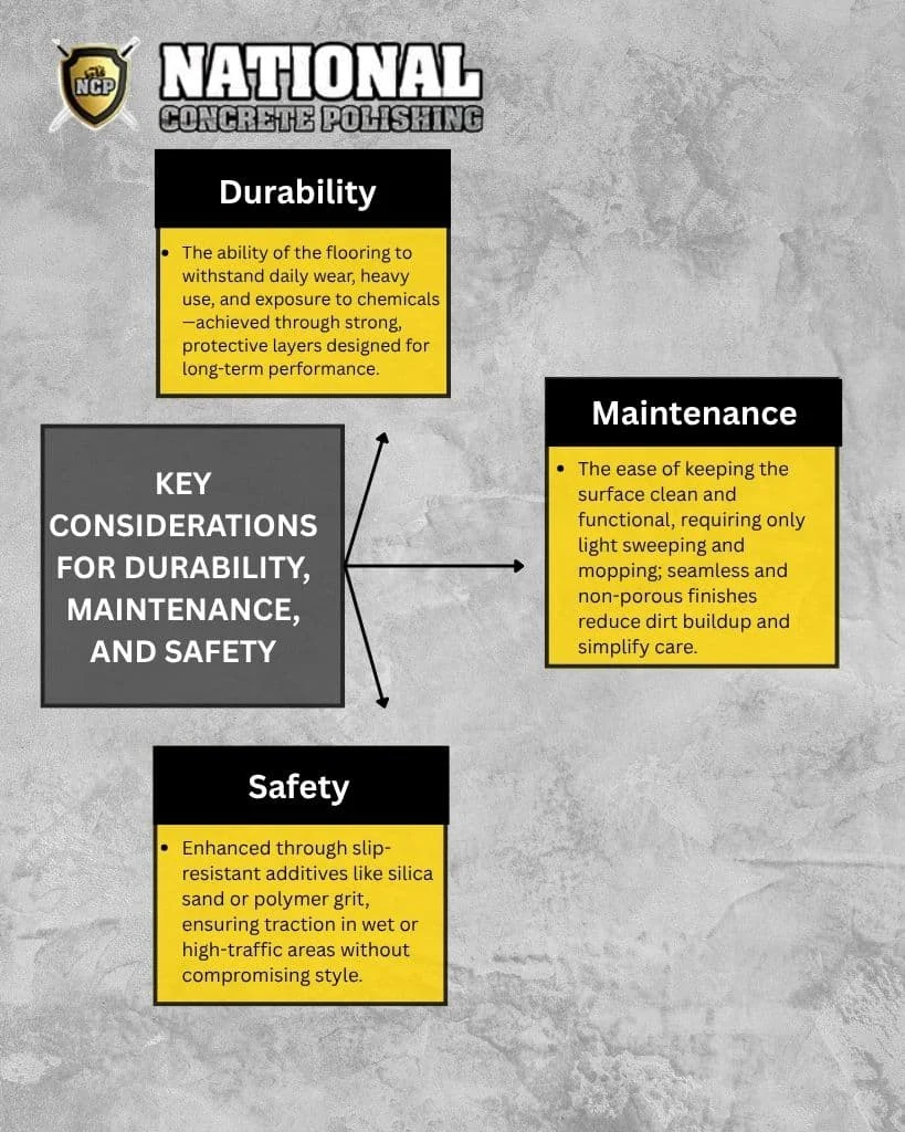 Practical Considerations: Durability, Staining, and Maintenance