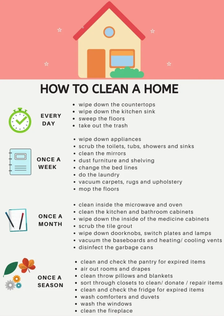 Practical Lessons for Homeowners: Cleanliness Without Excess