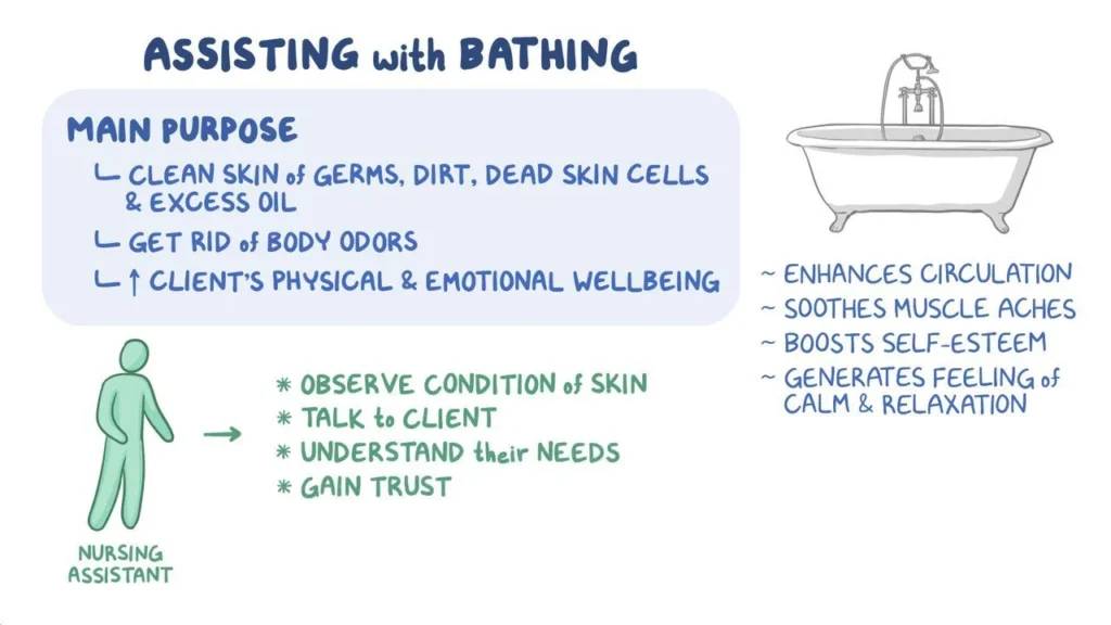 Practical Tips for a Comfortable Bath Post‑Extraction