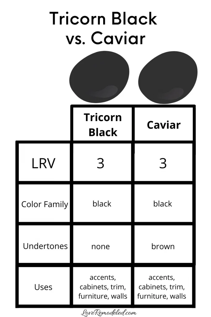 Practical Tips for Integrating Tricorn Black vs Caviar