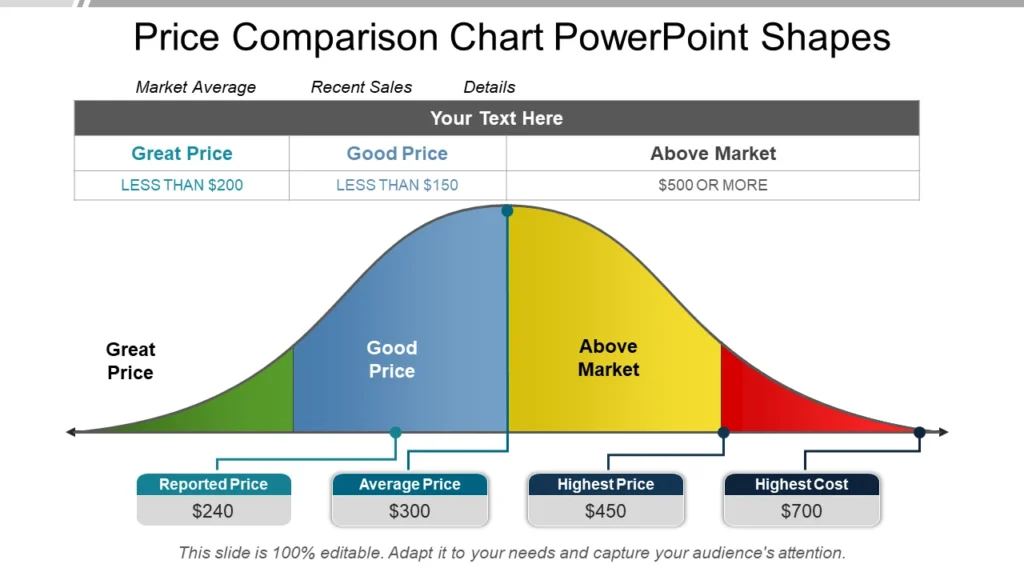 Price Point Comparison: What Your Budget Can Expect