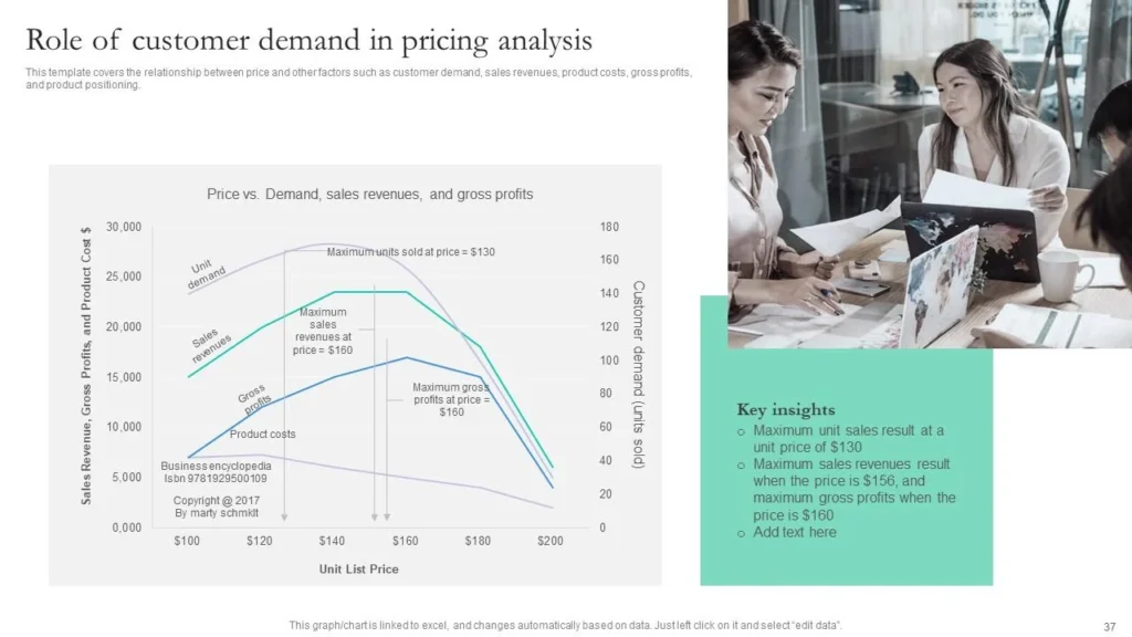 Pricing Strategies That Attract Buyers
