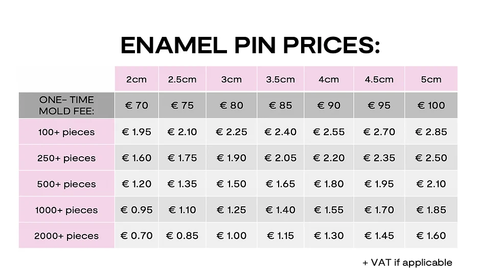 Pricing Structure and Fees