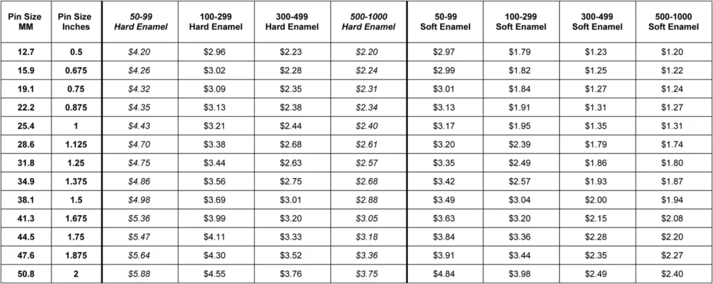Pricing, Warranty, and Value Proposition