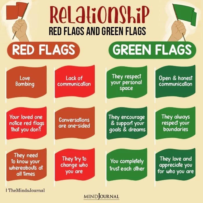Real-Life Examples and Red Flags