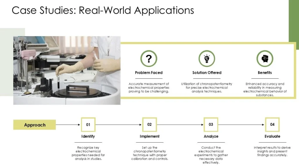 Real‑World Application: Case Studies