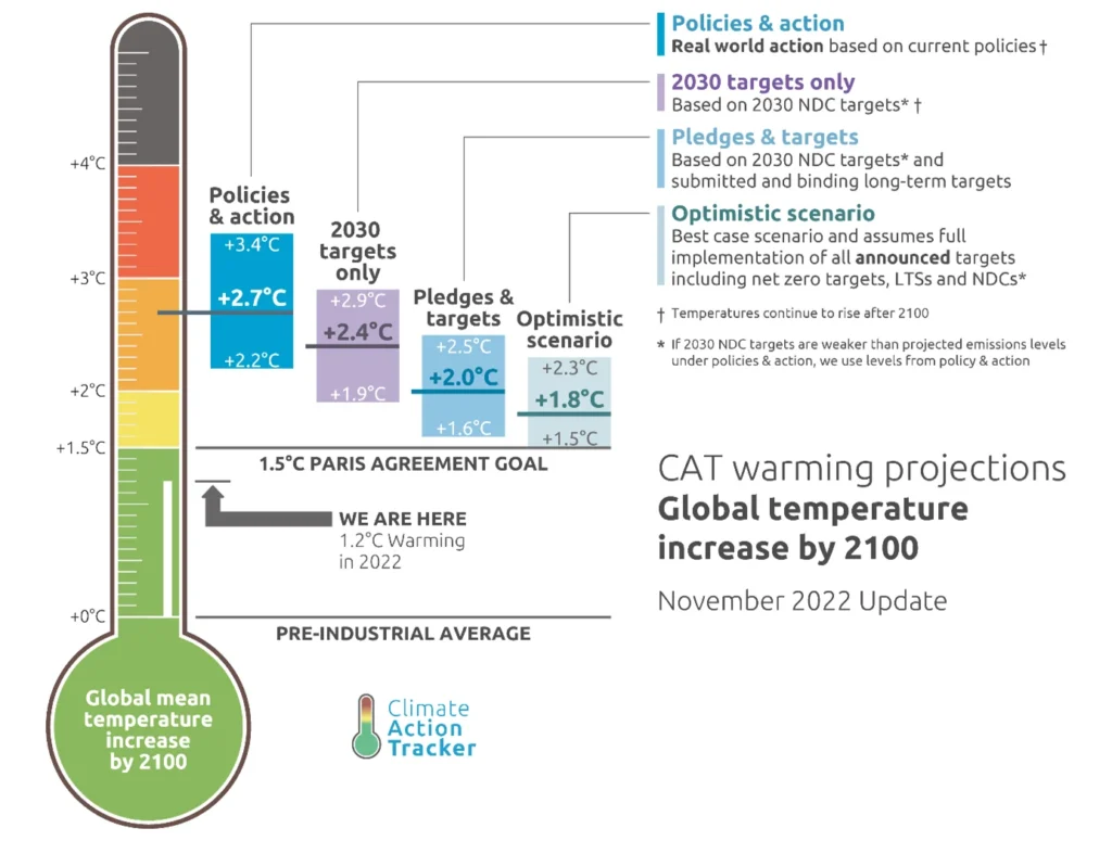 Real-World Scenarios: Temperature Settings and Usage