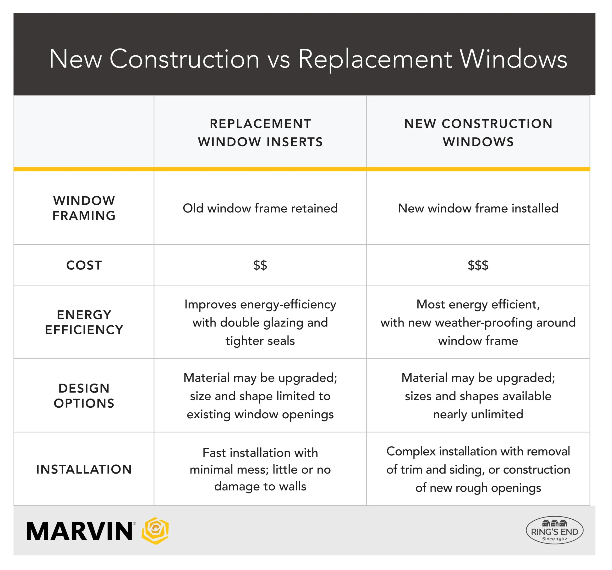Replacement vs New Construction Windows: Understanding the Basics