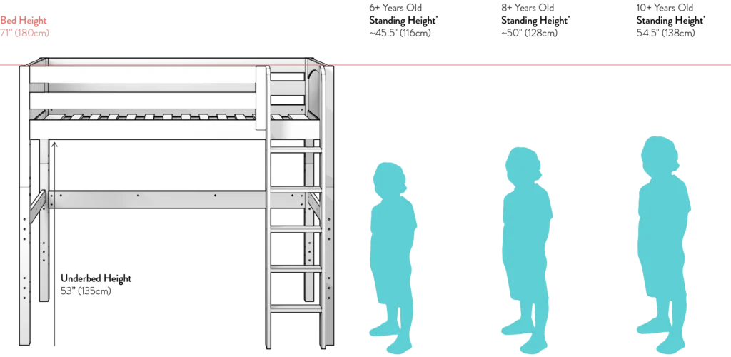 Safety and Comfort: Key Factors in Deciding are loft beds worth it