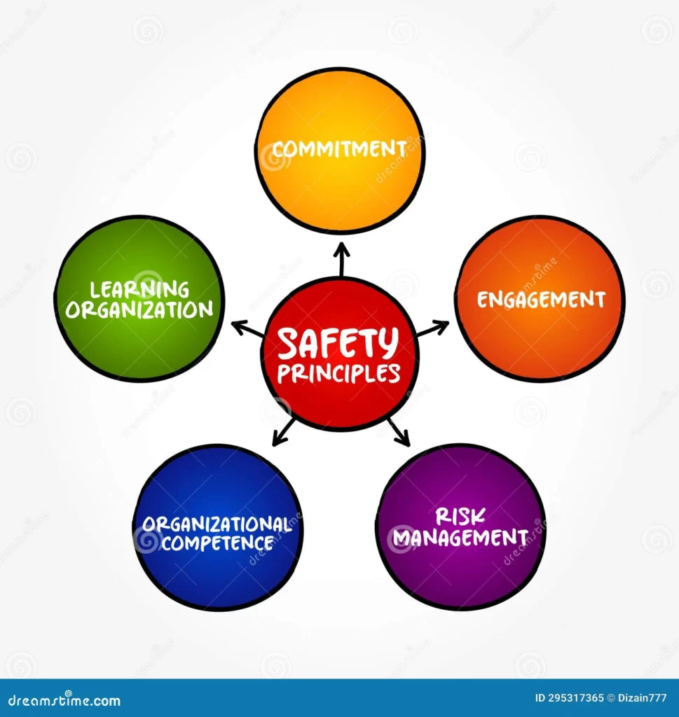 Safety First: Core Principles Before You Begin