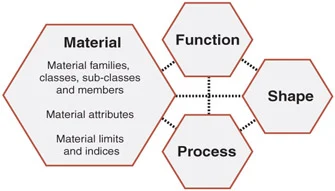 Select Materials That Balance Beauty and Durability