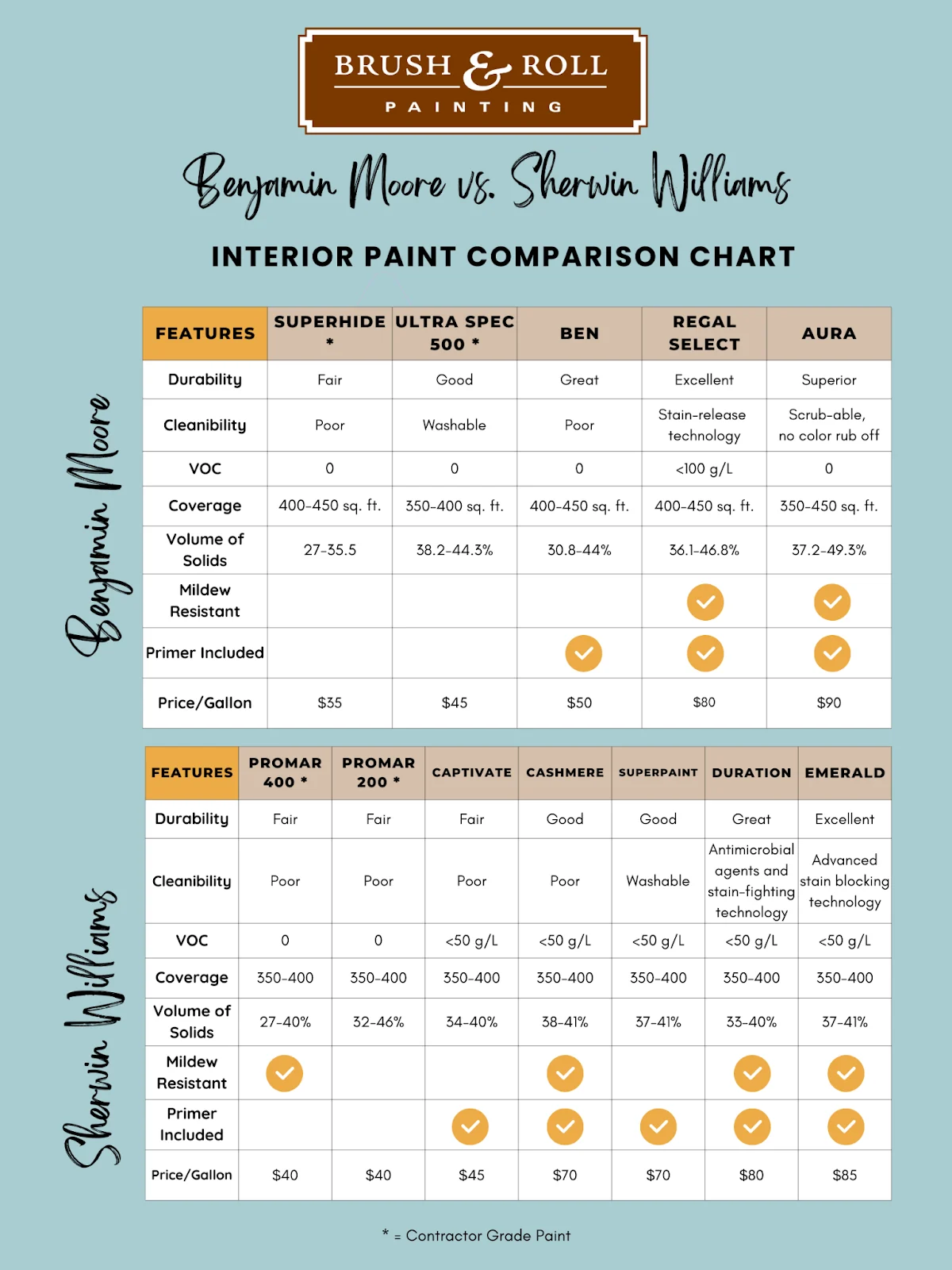 sherwin williams vs benjamin moore vs behr: Color Selection and Palette Depth
