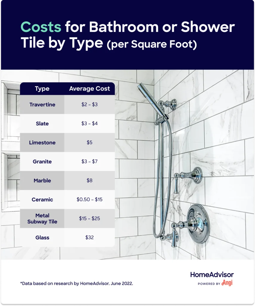shower pan vs tile: Cost Comparison
