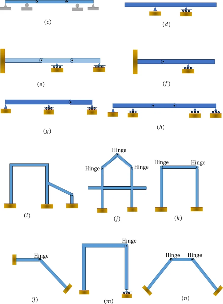 Simple Non‑Permanent Solutions for Immediate Stability
