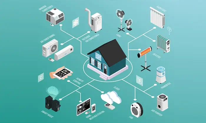 Smart Home Integration and Connectivity