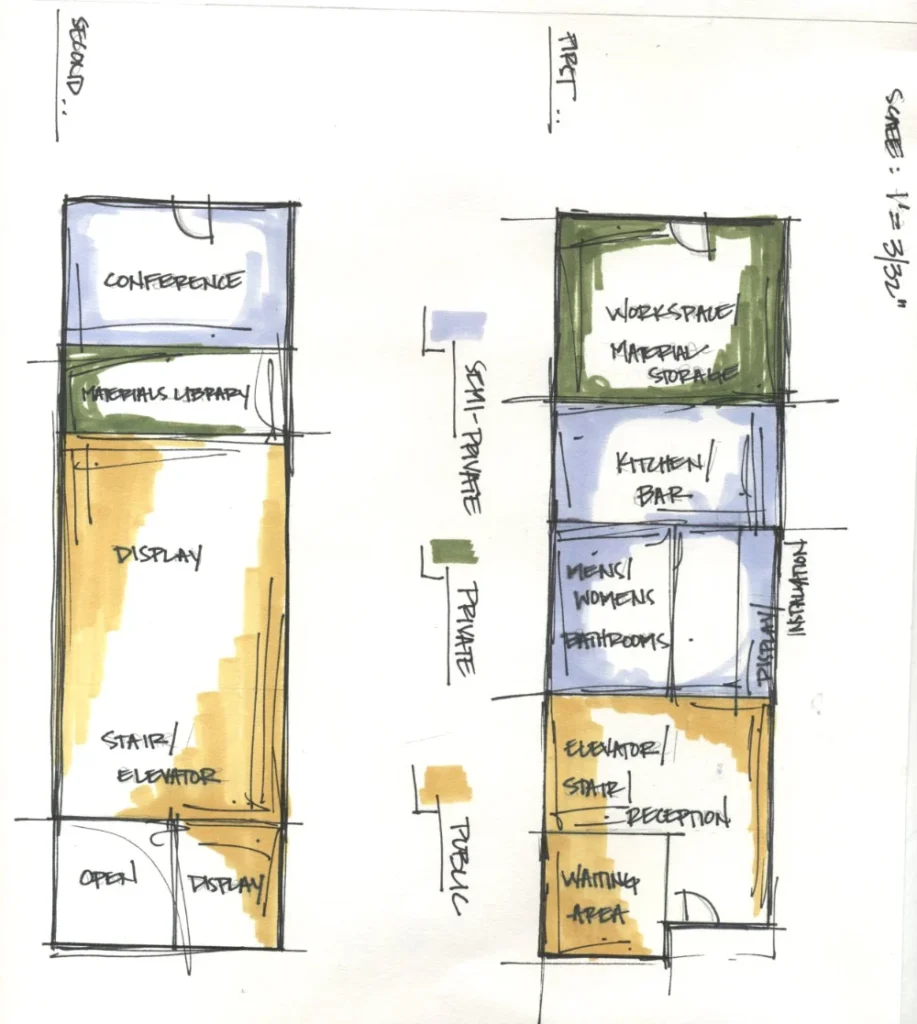 Space Planning: When Does Size Matter?