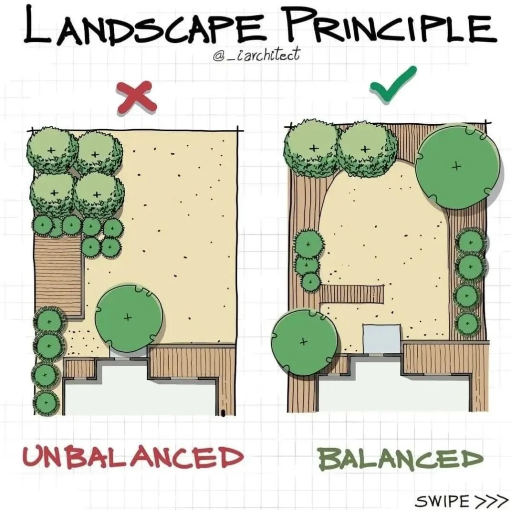 Space Requirements and Landscape Design Considerations