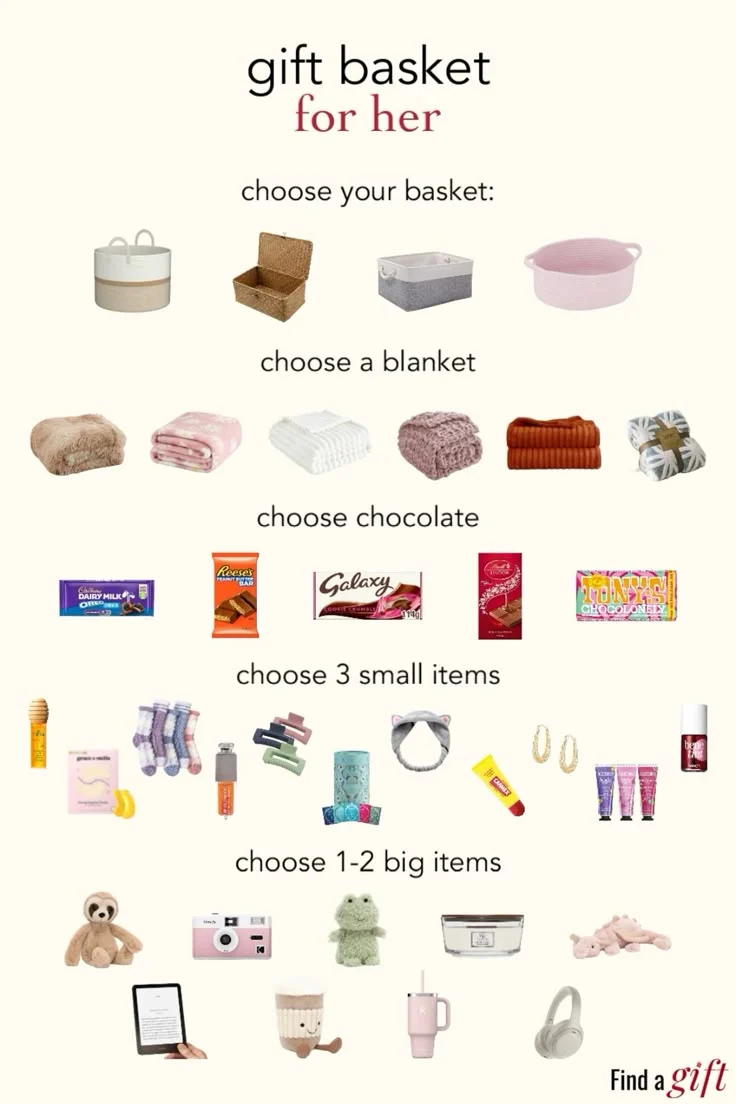 Step‑by‑Step Guide on how to decorate a gift basket at home