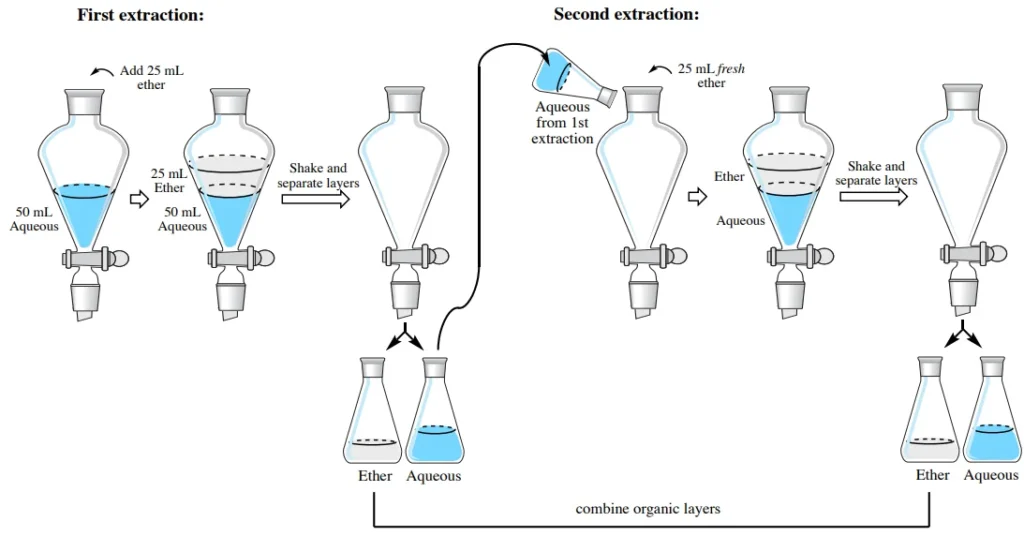 Step‑by‑Step Method: Solvent Approach