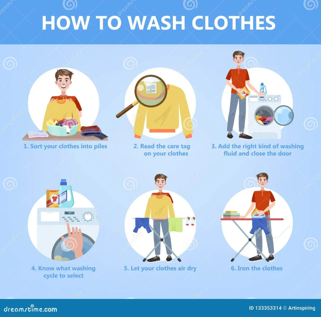 Step‑by‑Step Washing Process