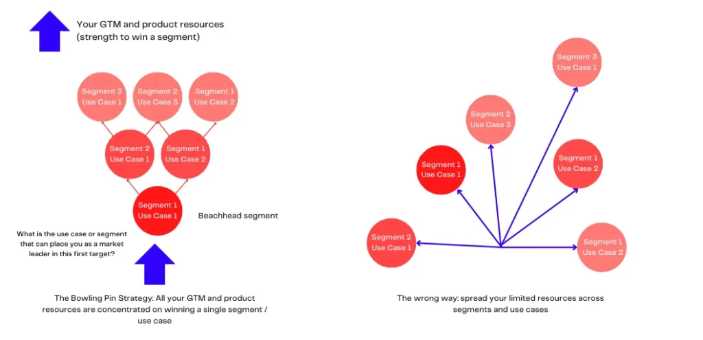 Strategic Placement and Design Tricks