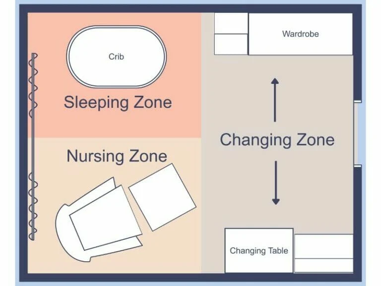Strategic Placement: Defining Zones in a Bedroom