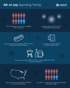 Strategic Shopping Tips for the 4th of July Holiday
