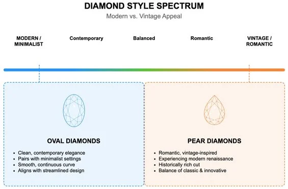 Style Spectrum: From Classic to Contemporary