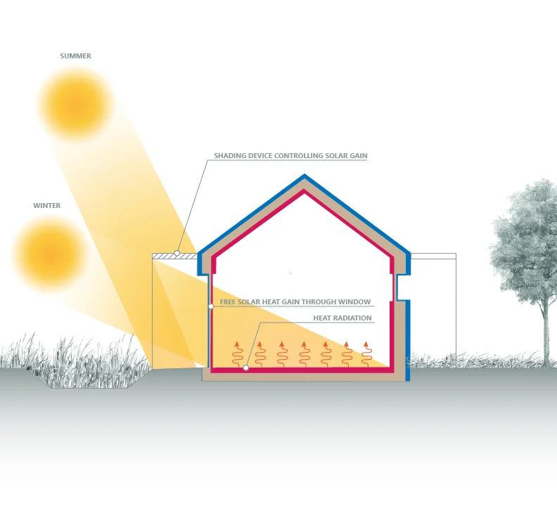 Thermal Performance and Home Comfort