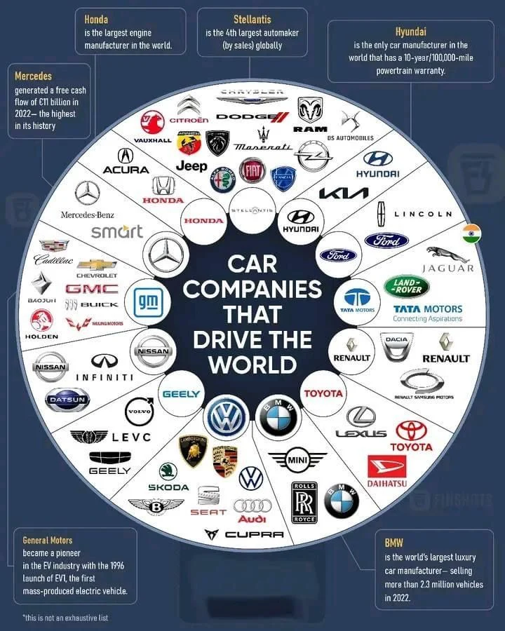 Top Brands and Models Reviewed