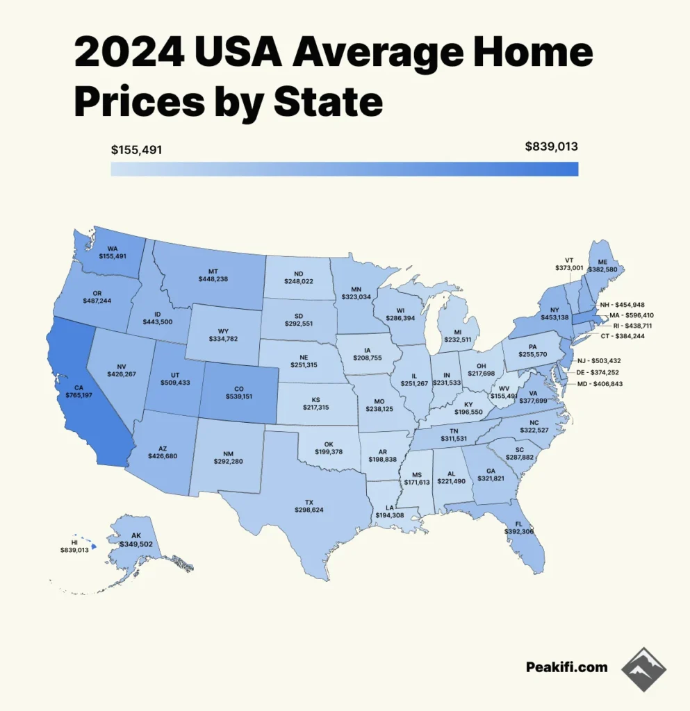 Typical Price Ranges Across the United States