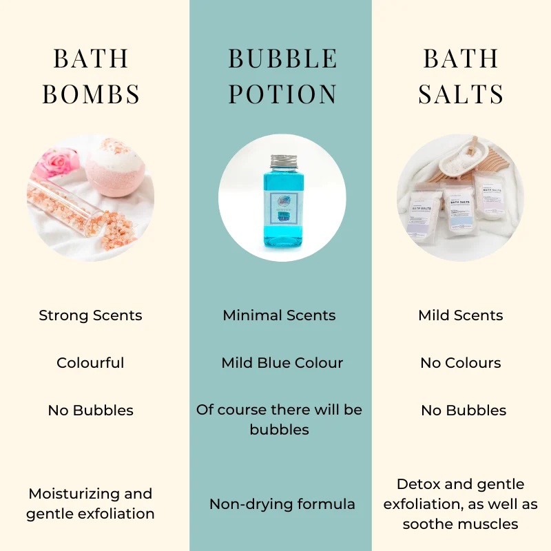 Understanding bath bomb vs bubble bath 2: The Basics