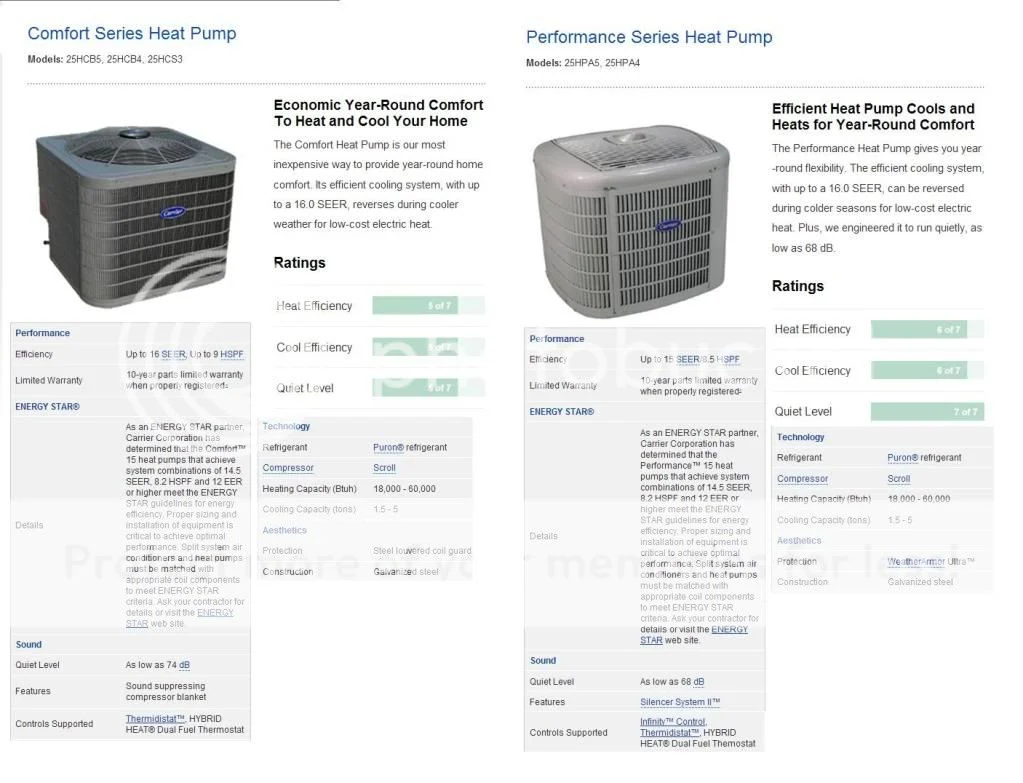 Understanding Carrier Performance vs Comfort in Home Design