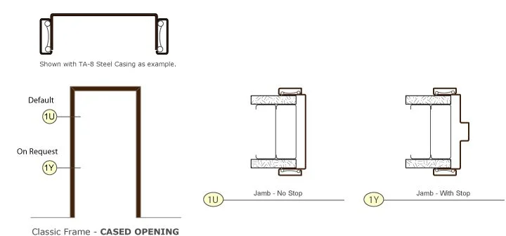 Understanding cased opening vs frame opening