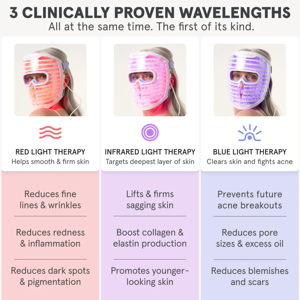 Understanding LED Light Therapy Wavelengths