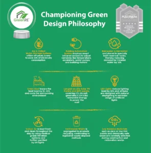 Understanding Liveable Green: Philosophy and Key Elements