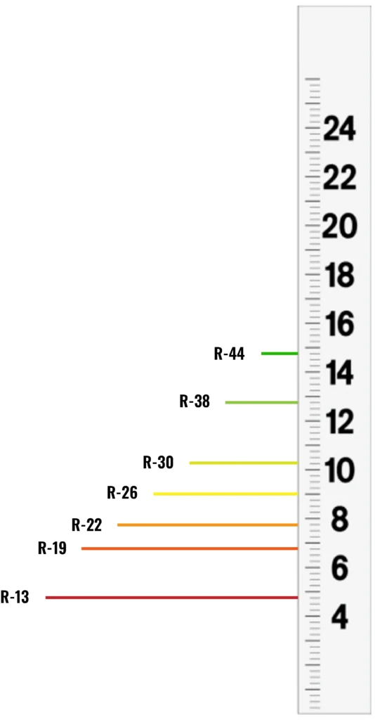 Understanding R‑Values: What r38 vs r49 Really Means