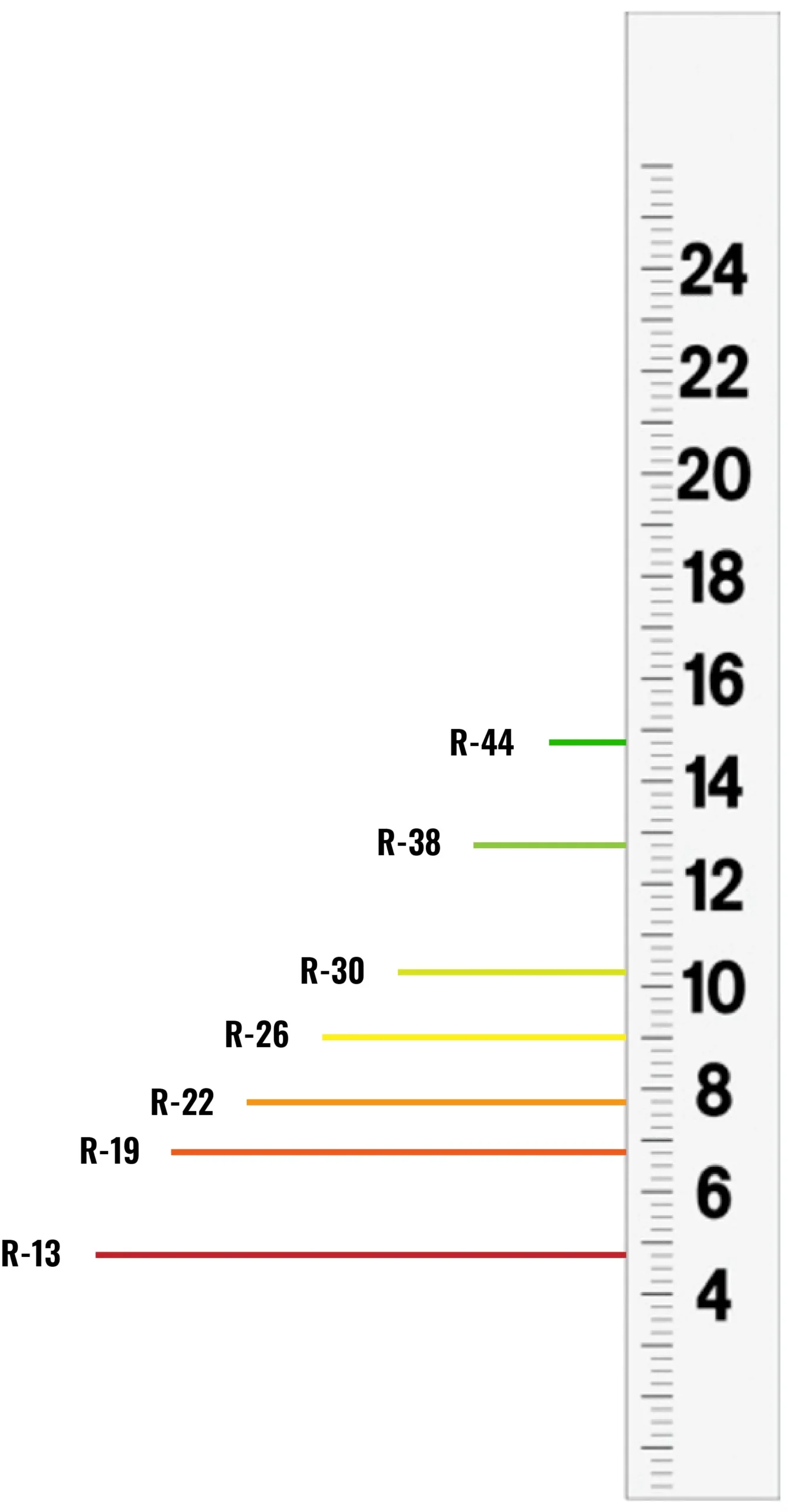 Understanding R‑Values: What r38 vs r49 Really Means