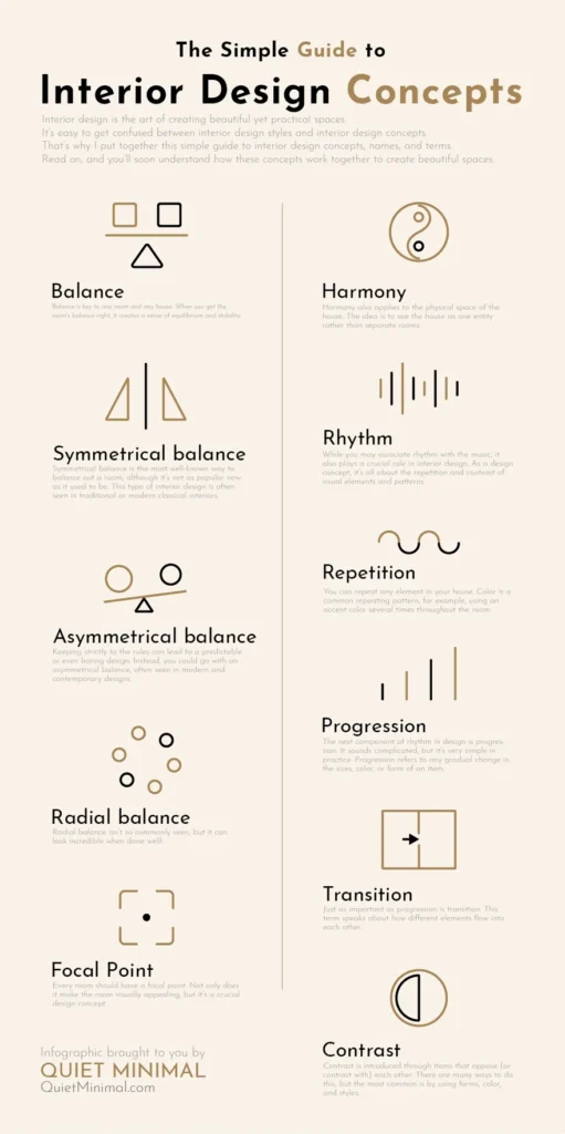 Understanding Relaxed Home Interior Inspiration: Core Principles