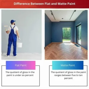 Understanding Sherwin Williams Flat vs Matte Paint Finishes