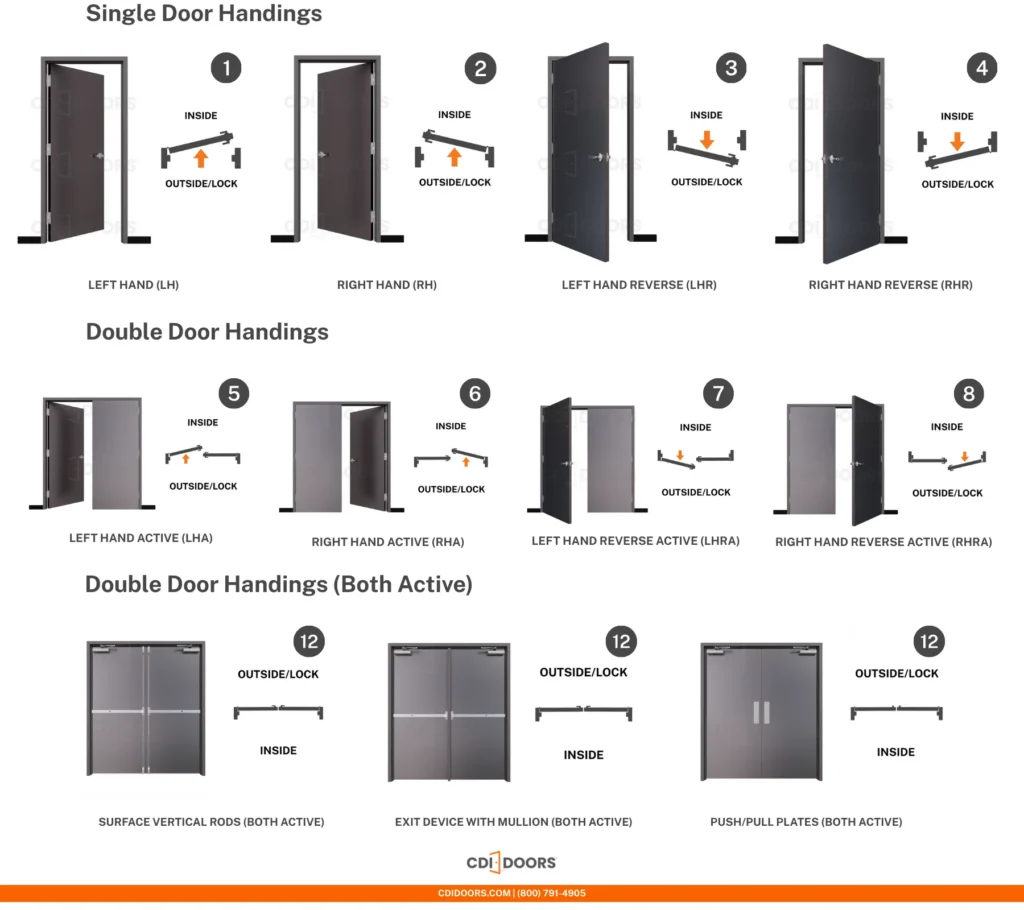 Understanding the 68 Door vs 7 Door Making the Right Entrance Choice