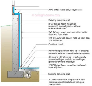 Understanding the Basics: how thick is basement floor concrete