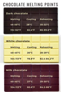 Understanding the Basics of Tempering Chocolate