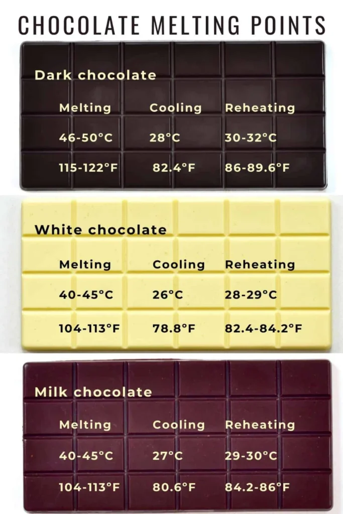 Understanding the Basics of Tempering Chocolate
