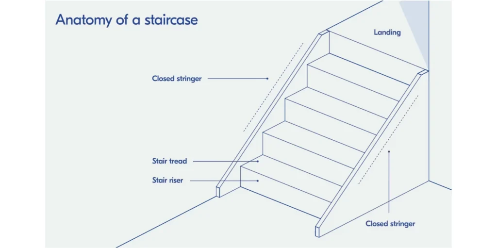 Understanding the Basics: What Is a Stair Nose?