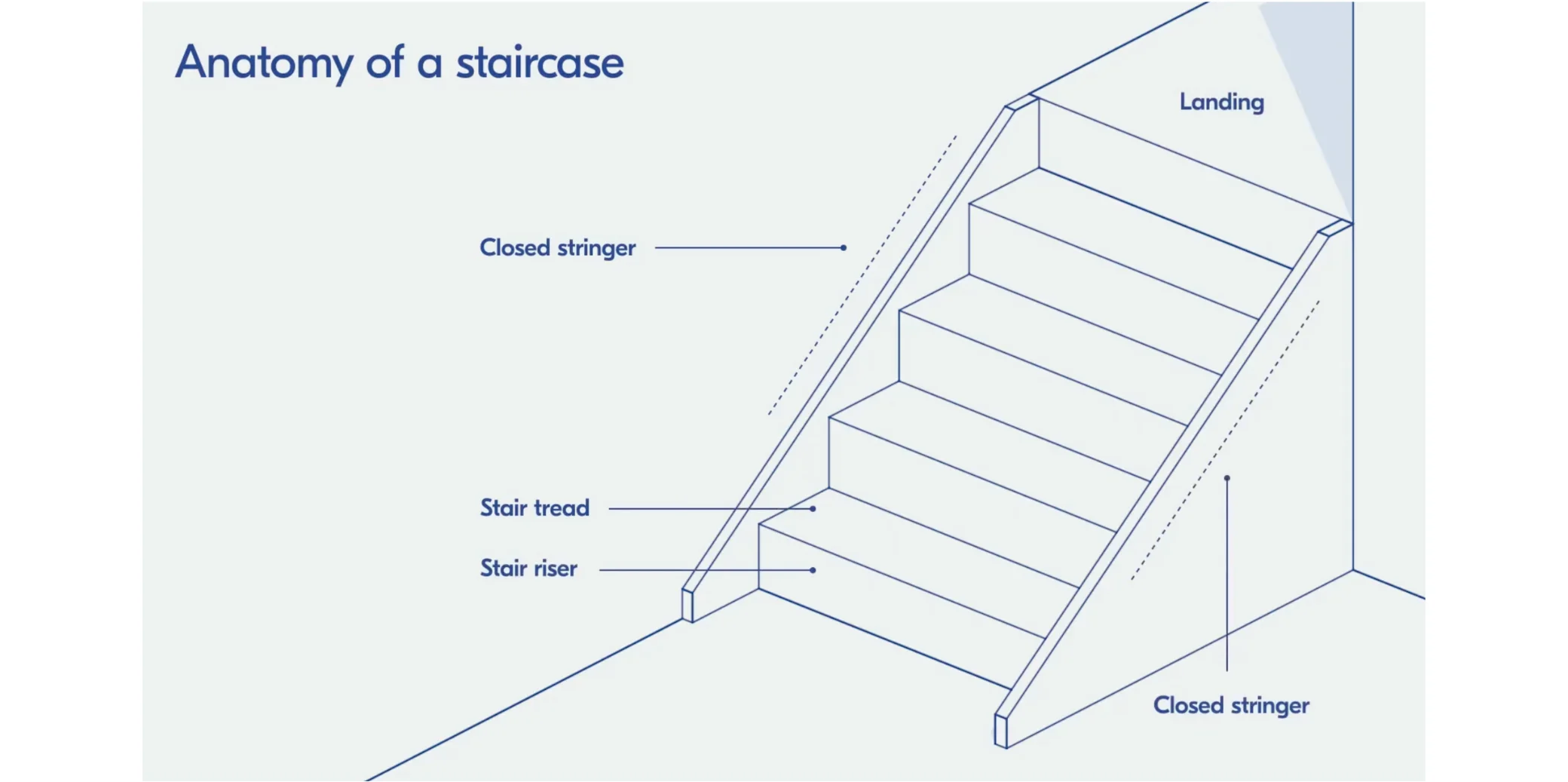 Understanding the Basics: What Is a Stair Nose?