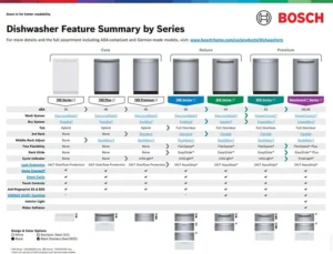 Understanding the Bosch Benchmark Series