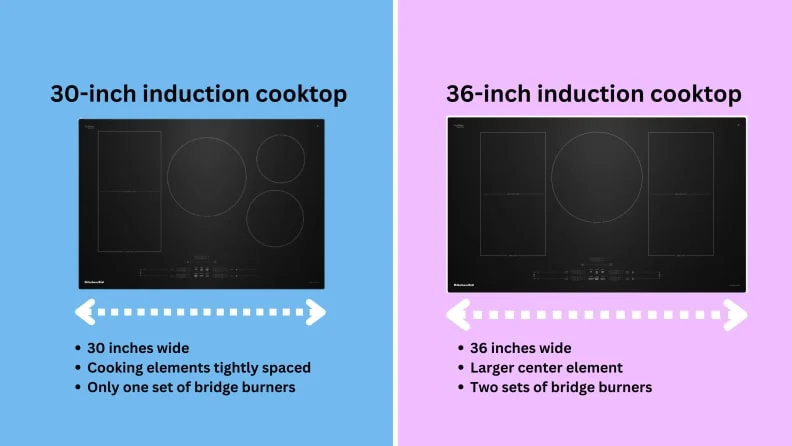Understanding the Core Differences: 30 vs 36 Cooktop Dimensions