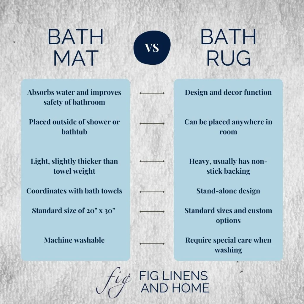 Understanding the Core Differences: Bath Rug vs Bath Mat